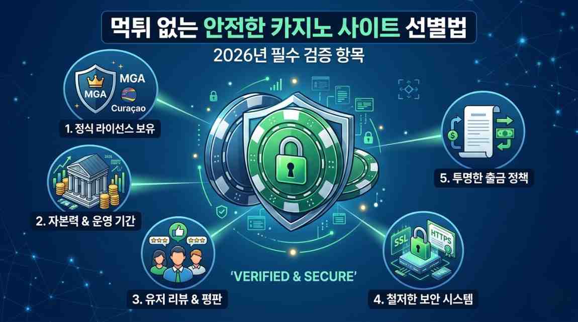 안전한 카지노 사이트
