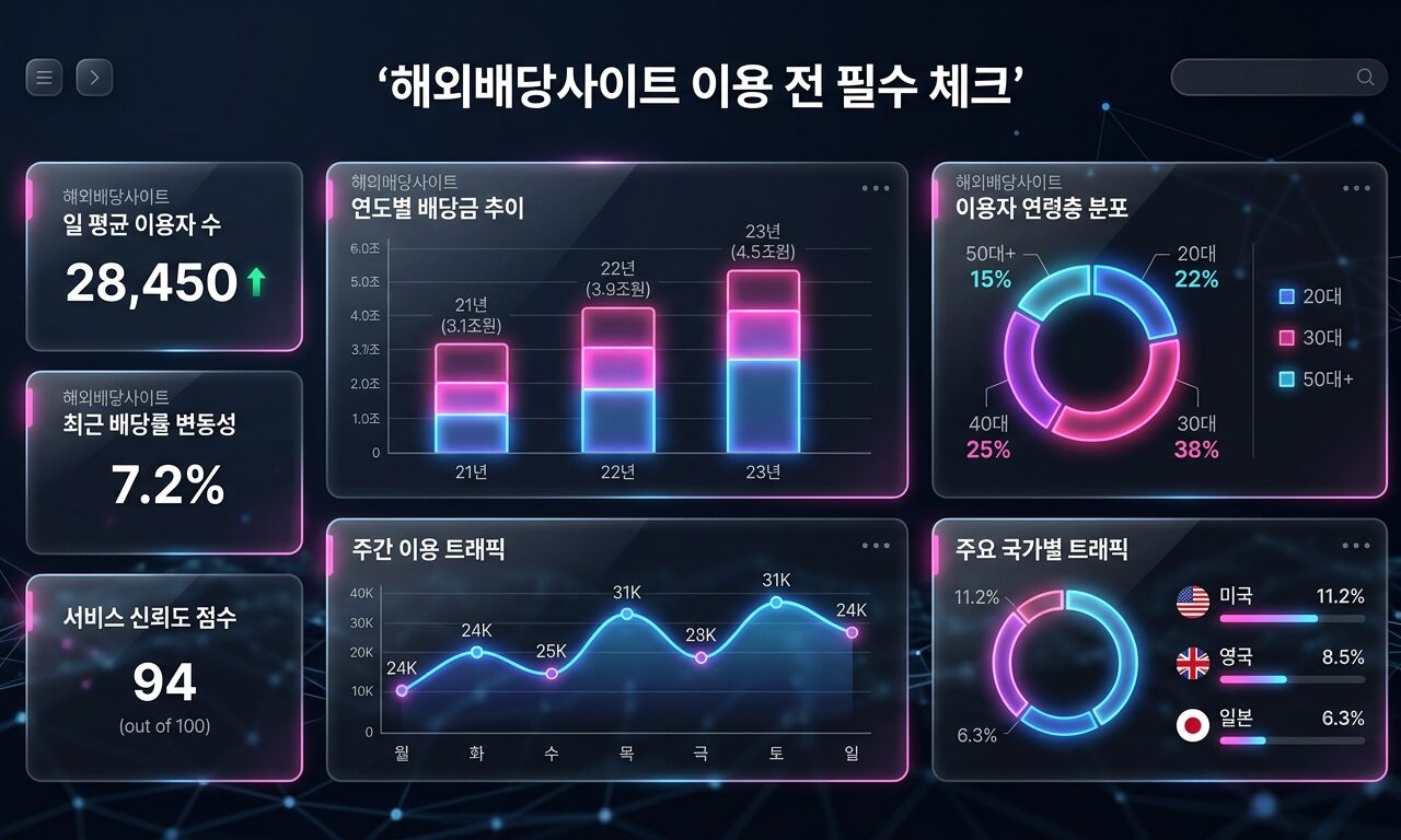 해외배당사이트