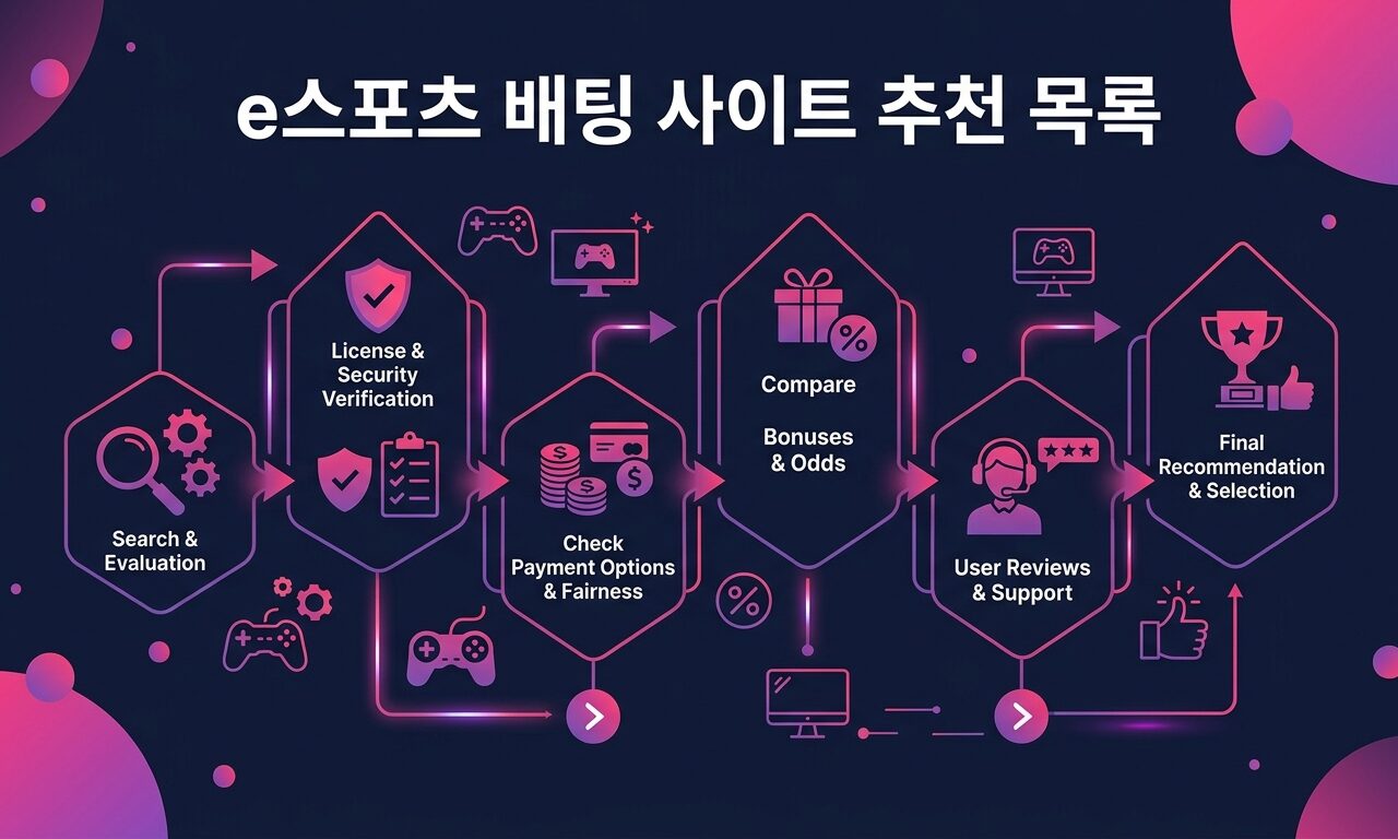 e스포츠 배팅 사이트 추천 목록