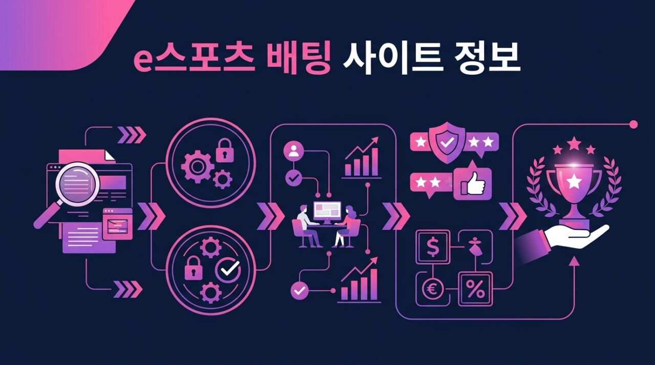 e스포츠 배팅 사이트 정보