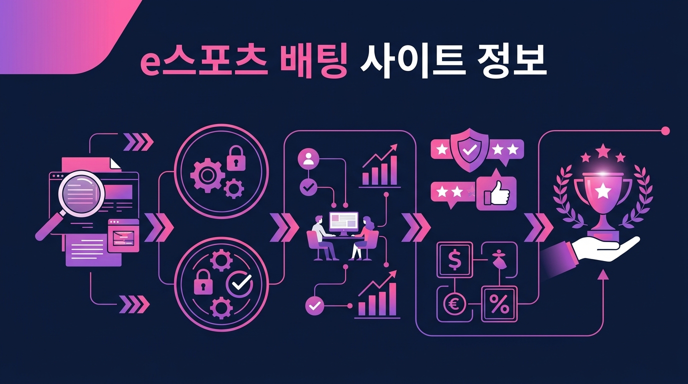 e스포츠 배팅 사이트 정보