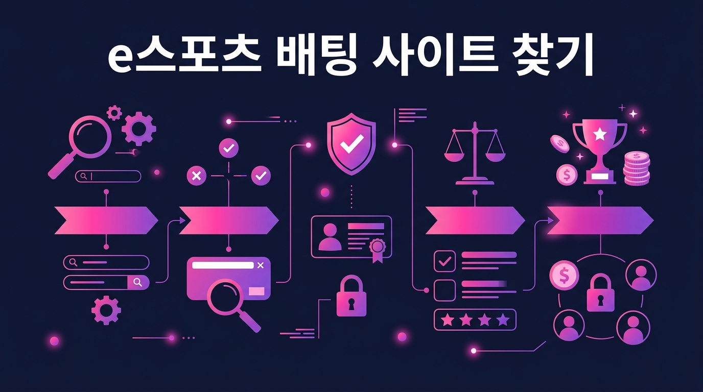 e스포츠 배팅 사이트 찾기