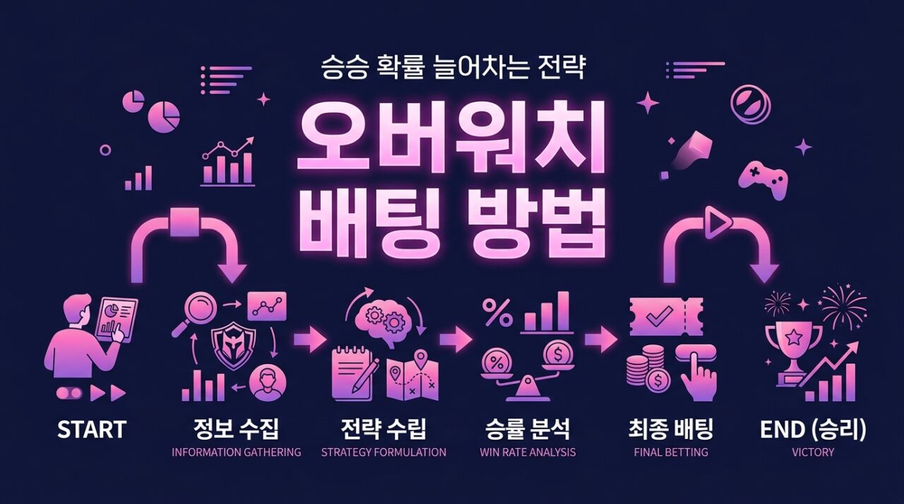 오버워치 배팅 방법