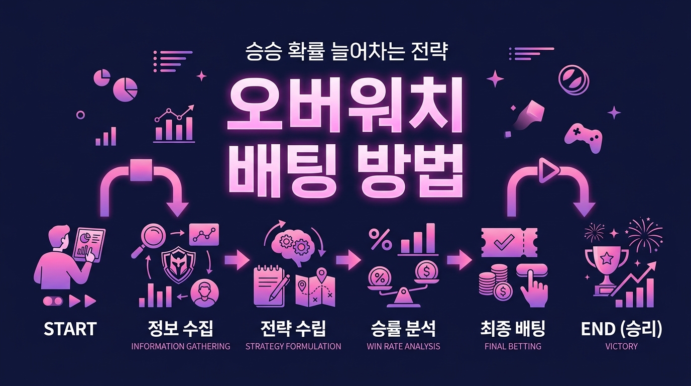 오버워치 배팅 방법