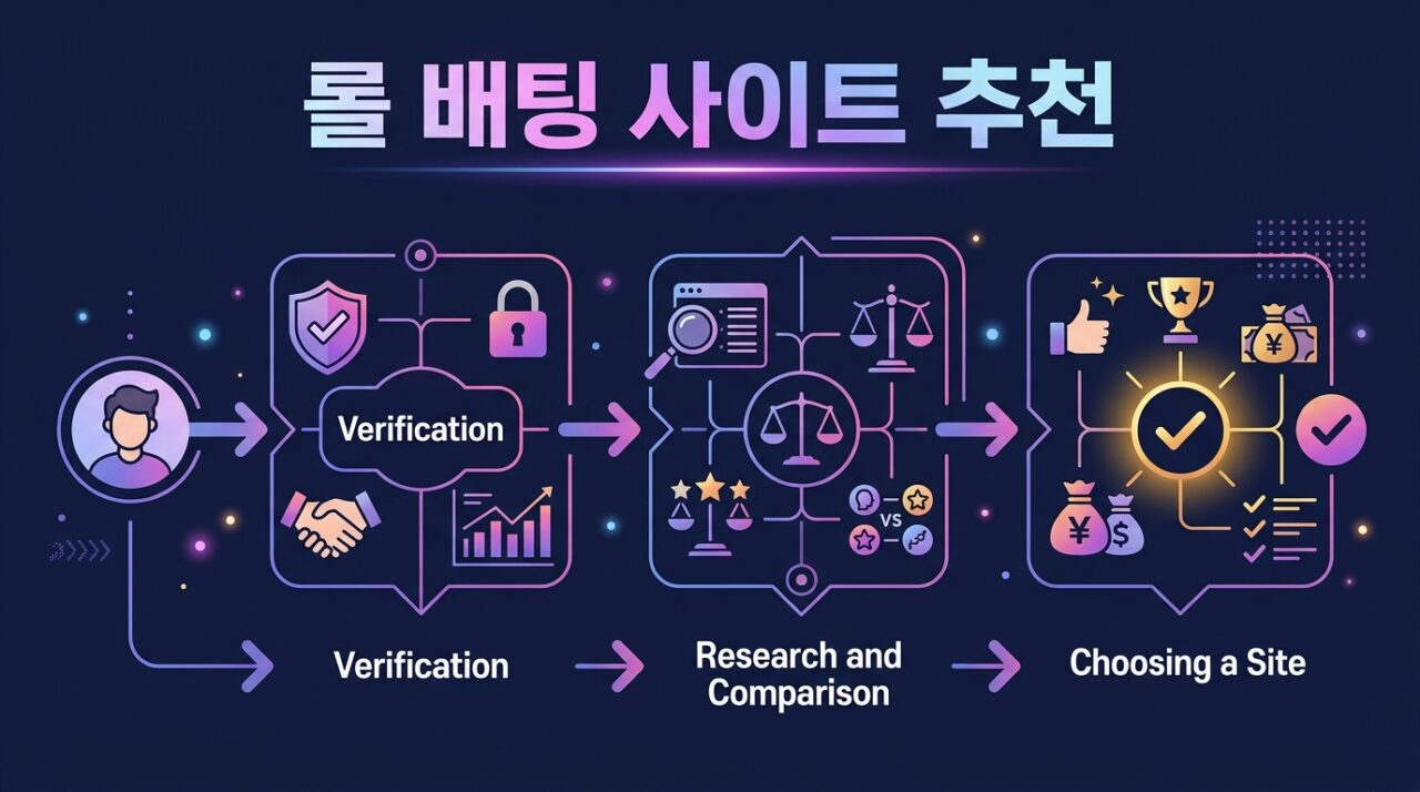 롤 배팅 사이트 추천