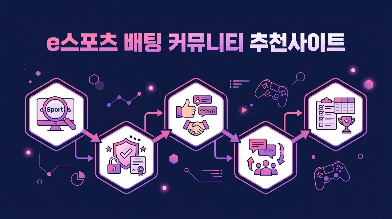 e스포츠 배팅 커뮤니티 추천사이트