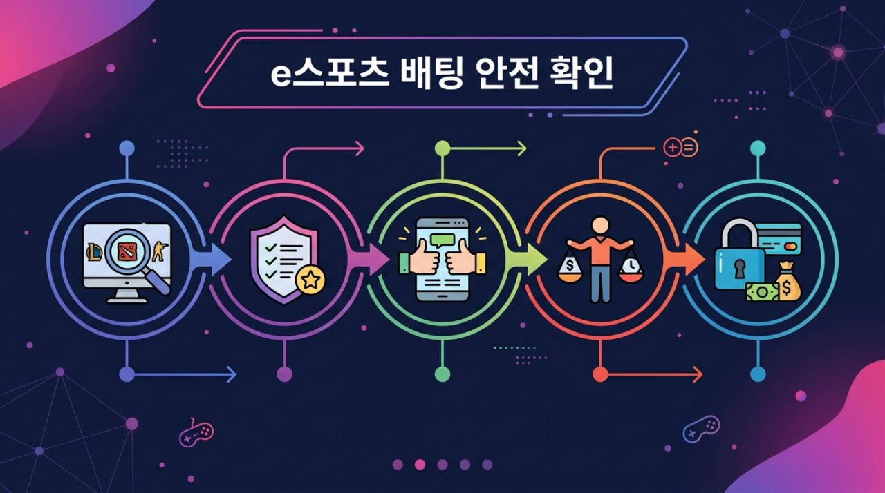 e스포츠 배팅 안전 확인