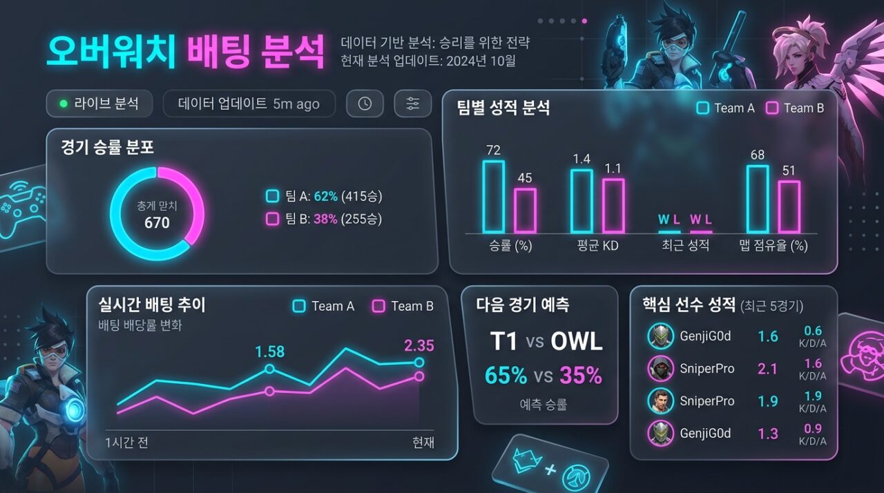 오버워치 배팅 분석