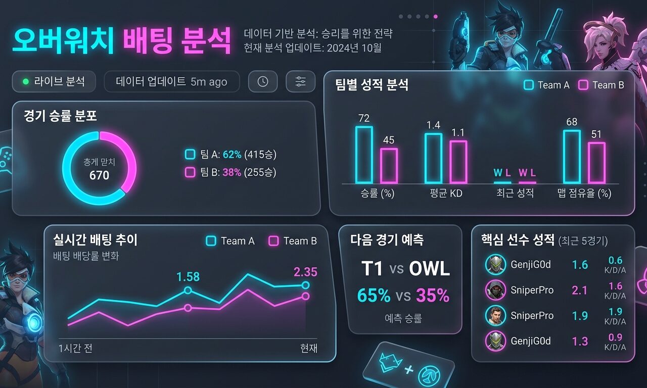 오버워치 배팅 분석
