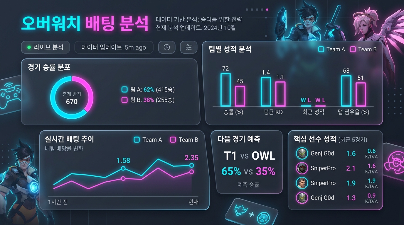 오버워치 배팅 분석